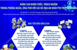Nâng cao nhận thức, trách nhiệm trong phòng ngừa, ứng phó với các đe dọa an ninh phi truyền thống