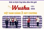 Giải vô địch Cúp biểu diễn thế giới Wushu năm 2026: Việt Nam giành 3 Huy chương