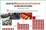 Đã quy tập 49 bộ hài cốt liệt sĩ và 1 bộ tập thể tại Công viên Lê Thị Riêng