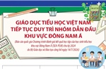 Giáo dục tiểu học Việt Nam tiếp tục duy trì nhóm dẫn đầu khu vực Đông Nam Á