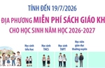 Triển khai miễn phí sách giáo khoa cho học sinh năm học 2026-2027 