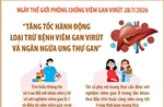 Tăng tốc hành động loại trừ bệnh viêm gan virút và ngăn ngừa ung thư gan