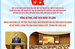 Tổng Bí thư, Chủ tịch nước Tô Lâm: Nâng cao năng lực tổ chức thực hiện