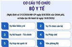 Cơ cấu tổ chức của Bộ Y tế