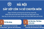 Hà Nội sắp xếp còn 14 sở chuyên môn
