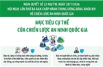 Nghị quyết 22-NQ/TW: Mục tiêu cụ thể của Chiến lược An ninh quốc gia