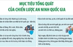 Nghị quyết 22-NQ/TW: Mục tiêu tổng quát của Chiến lược An ninh quốc gia
