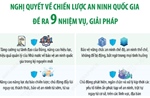 Nghị quyết 22-NQ/TW: 9 nhiệm vụ, giải pháp