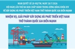 Nghị quyết số 20-NQ/TW: Nhiệm vụ, giải pháp xây dựng và phát triển Việt Nam trở thành quốc gia biển mạnh
