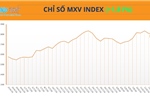 Lực mua áp đảo trên thị trường hàng hóa, giá dầu thô và lúa mì đồng loạt tăng gần 6%