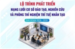 Lộ trình phát triển mạng lưới cơ sở đào tạo, nghiên cứu và phòng thí nghiệm trí tuệ nhân tạo giai đoạn 2026-2030