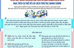 Mục tiêu cải cách thủ tục hành chính, thúc đẩy tăng trưởng hai con số giai đoạn 2026-2030