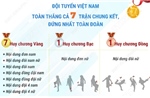 Đá cầu Việt Nam giành 7 Huy chương vàng, xuất sắc đứng đầu giải thế giới