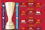 Lịch thi đấu vòng bảng của đội tuyển Việt Nam tại ASEAN Cup 2026