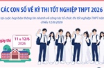 Các con số về kỳ thi tốt nghiệp THPT 2026