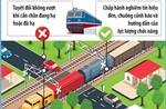 Những kỹ năng cần biết khi băng qua đường ray tàu hỏa