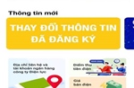 Thay đổi thông tin trực tiếp trên App và Web EVNHCMC
