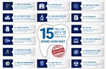 TP.HCM công bố xếp hạng nha khoa: Hệ thống nào dẫn đầu suốt 10 tuần?