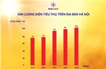 Lượng điện tiêu thụ tại Hà Nội đạt mức cao nhất trong lịch sử