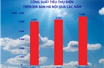 Công suất tiêu thụ điện tại Hà Nội chạm mốc cao nhất từ trước tới nay