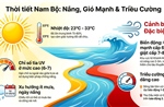 TP Hồ Chí Minh và Nam Bộ lưu ý nắng gắt, UV cao, biển động