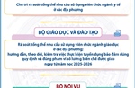 Kế hoạch tiếp tục hoàn thiện tổ chức bộ máy của hệ thống chính trị và chuẩn bị Đại hội đảng bộ các cấp