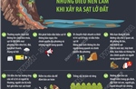 Dấu hiệu của sạt lở đất