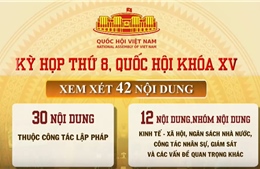 Những nội dung đáng chú ý tại Kỳ họp thứ 8, Quốc hội khóa XV