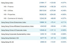 TTCK không tin chiến tranh Triều Tiên tái diễn