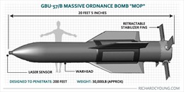 Mỹ thiết kế lại bom phá boongke ‘khủng’ để đánh Iran
