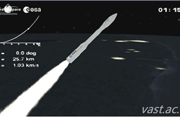 Toàn cảnh vụ phóng vệ tinh VNREDSat-1