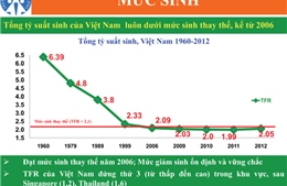 Khuyến sinh hay giảm sinh tùy thuộc vào địa phương