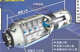Trung Quốc sẽ mở cửa trạm vũ trụ cho nước ngoài