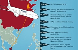Nhiều bí ẩn bao trùm chiếc máy bay Malaysia mất tích