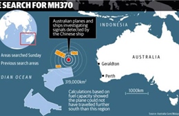Australia bắt thêm tín hiệu 'ping' từ đáy đại dương 