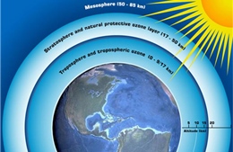 Phát hiện sự tồn tại bí ẩn của môi chất &#39;giết&#39; tầng ozone 