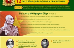 12 Đại tướng Quân đội nhân dân Việt Nam