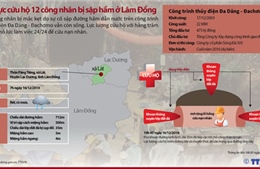 Nỗ lực cứu hộ 12 công nhân bị sập hầm ở Lâm Đồng