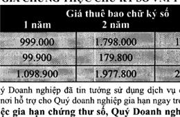 Cảnh giác với hành vi lừa gạt dịch vụ Chữ ký số