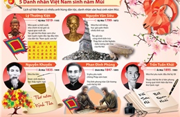 5 danh nhân Việt Nam sinh năm Mùi
