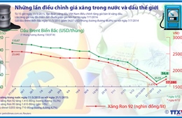 Những lần điều chỉnh giá xăng trong nước 