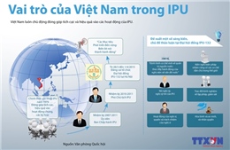 Vai trò của Việt Nam trong IPU