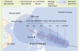 Siêu bão hướng tới Philippines