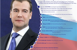 Đôi nét về Thủ tướng Nga Dmitry Medvedev