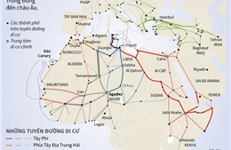 Những con đường di cư đến châu Âu