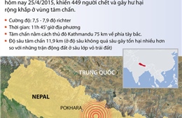 Động đất tồi tệ nhất tại Nepal hơn 80 năm qua
