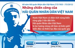 Những chiến công của Hải quân nhân dân Việt Nam