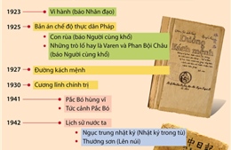 Những tác phẩm nổi bật của Bác Hồ