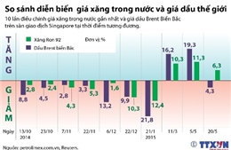 So sánh diễn biến giá giá xăng trong nước và giá dầu thế giới