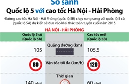 So sánh Quốc lộ 5 với cao tốc Hà Nội-Hải Phòng
